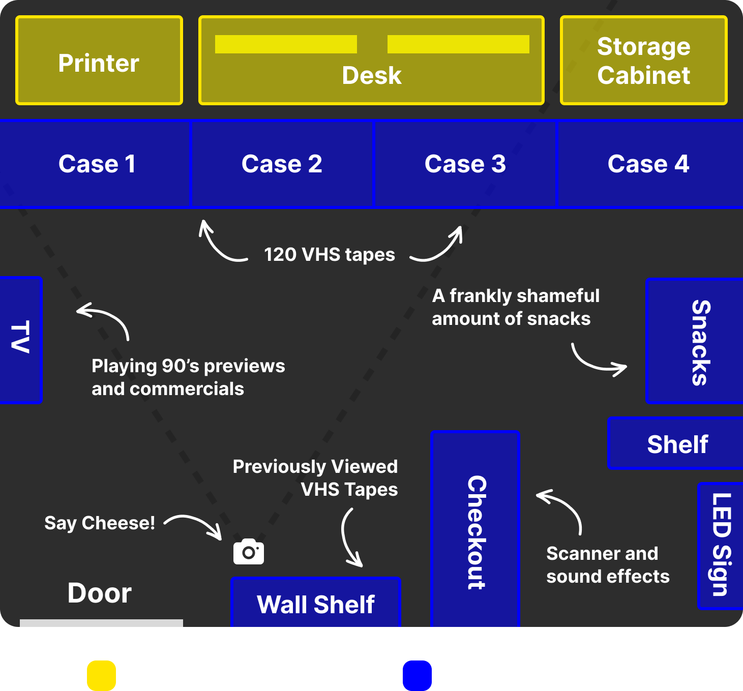 Floor plan diagram showing the Blockbuster build inside the office