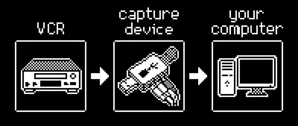 VCR plugged into a USB capture card plugged into a laptop
